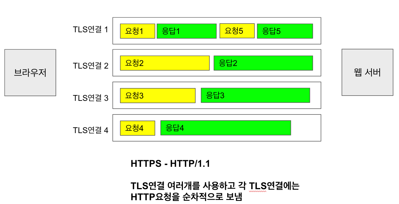 HTTP 1.1